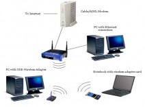 کارائی مرور وب با پردازش    thin client بی سیم