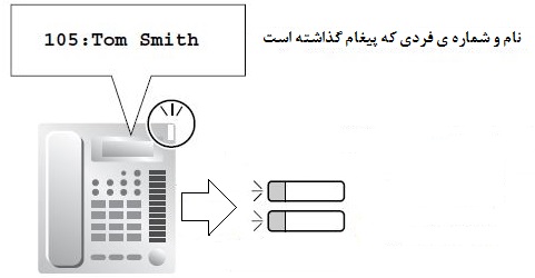 پیام در حال انتظار در تلفن های تک خط (در سانترال کم ظرفیت پاناسونیک)