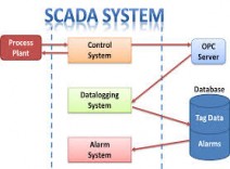 مقدمه ‌ای بر سيستمهای SCADA