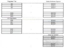 تستر حافظه FLASH و EEPROM و SRAM با استفاده از میکرو کنترلر AVR