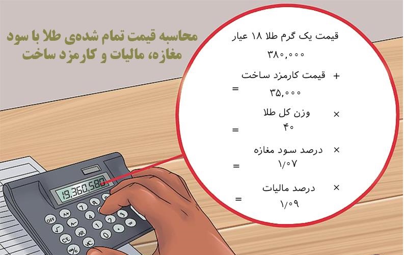 اصطلاحات اصلی یک فاکتور فروش طلا